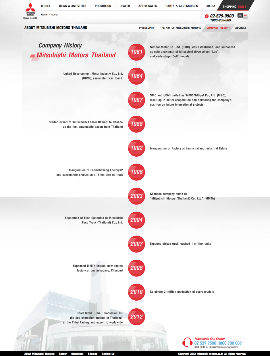 Mitsubishi Motors Thailand : Company History Design Sundae