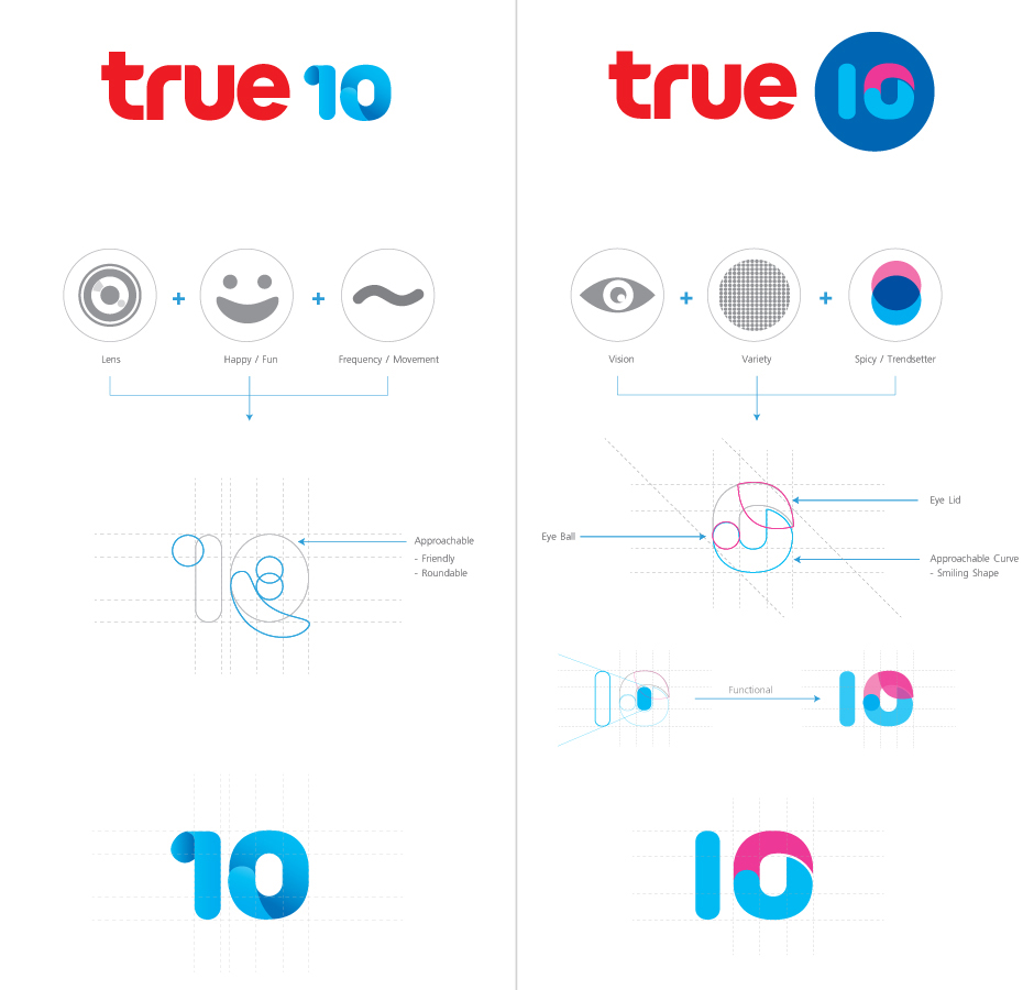 Case Study Design Sundae