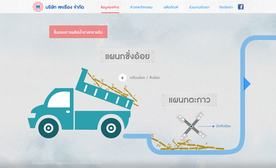 Saharuang Sugar Process Step 1 Design Sundae
