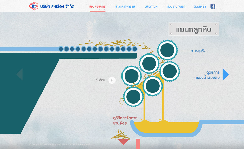 Saharuang Sugar Process Step 2 Design Sundae