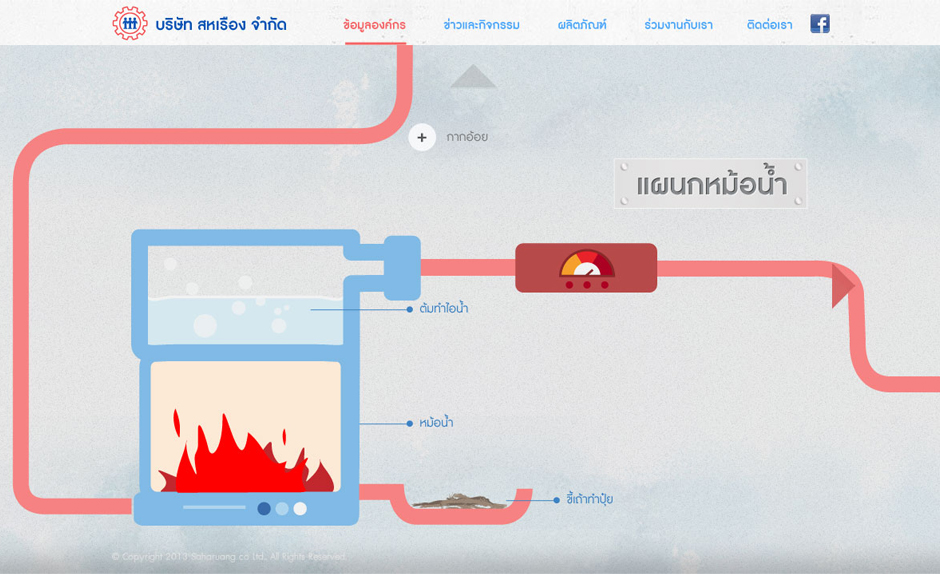 Saharuang Sugar Process Step 3 Design Sundae