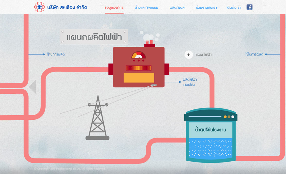 Saharuang Sugar Process Step 4 Design Sundae