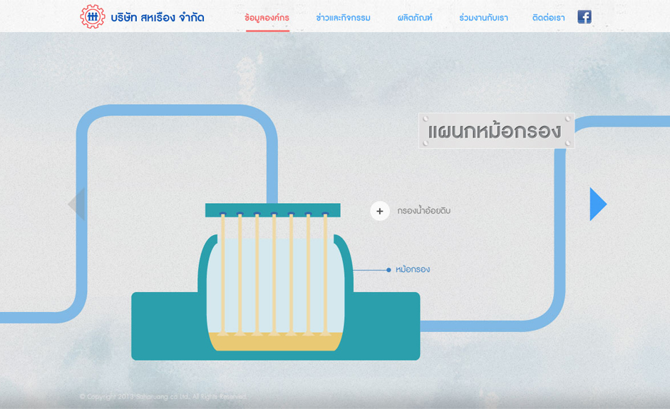 Saharuang Sugar Process Step 5 Design Sundae
