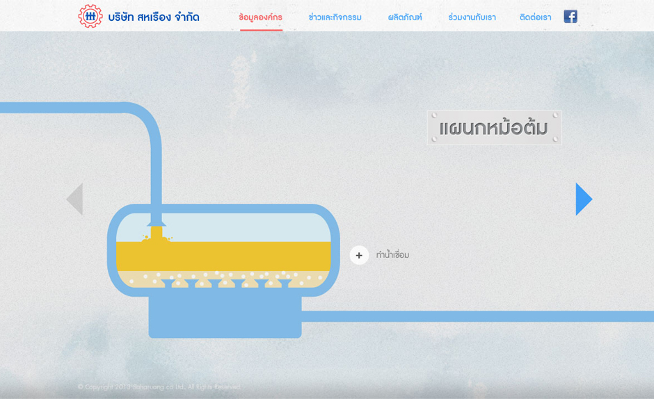 Saharuang Sugar Process Step 6 Design Sundae