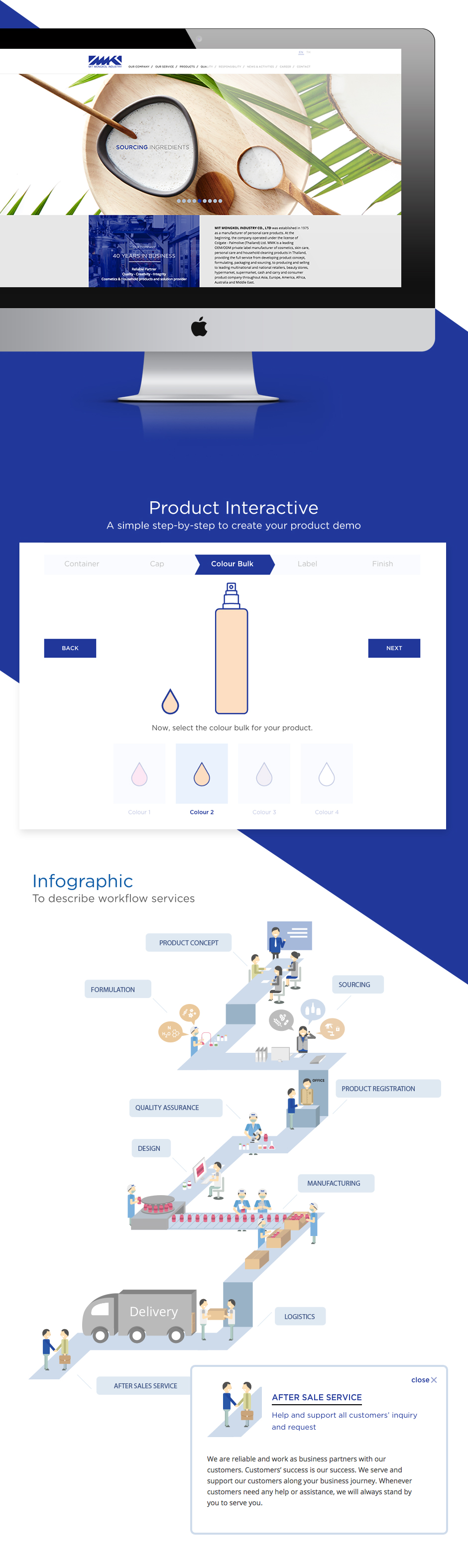 Mitmongkol Website Design Sundae