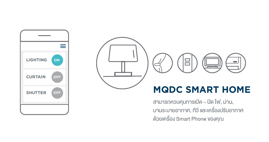 Home Intelligence System Infographic Design Sundae
