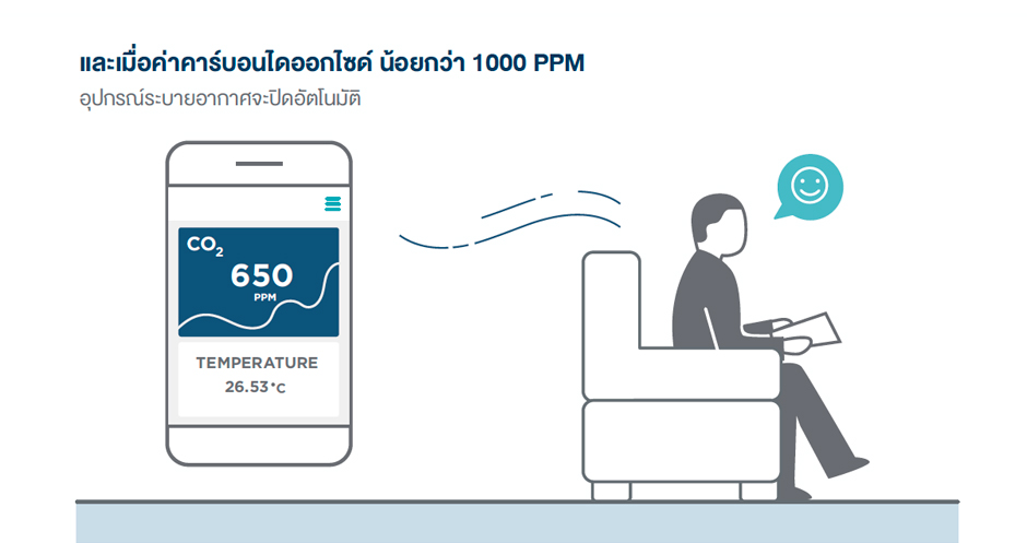 Home Intelligence System Infographic Design Sundae