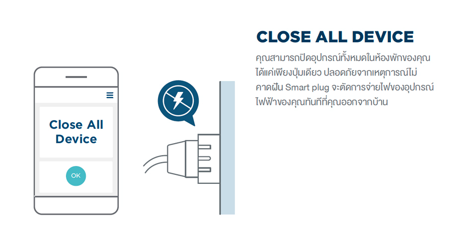 Home Intelligence System Infographic Design Sundae