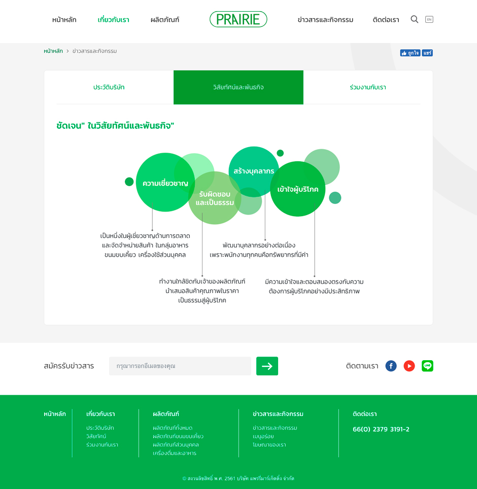 Prairie About Design Sundae