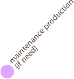 maintenance production (if need)