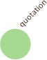 quotation