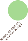 review quotation, approve & sign